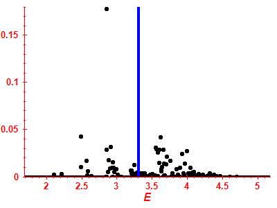 Strength function